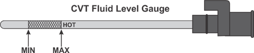 CVT fluid level gauge